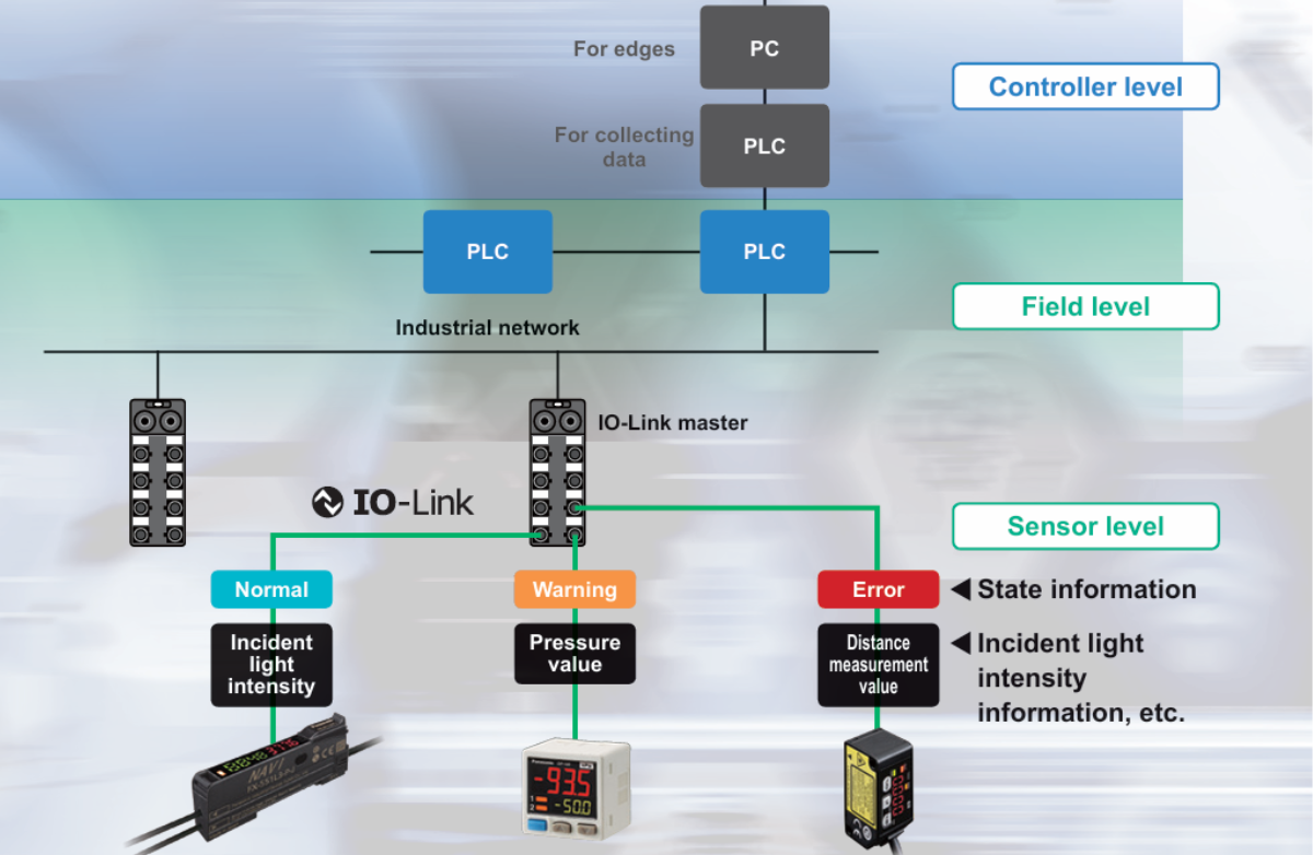 From analog to digital sensors in semiconductor equipment