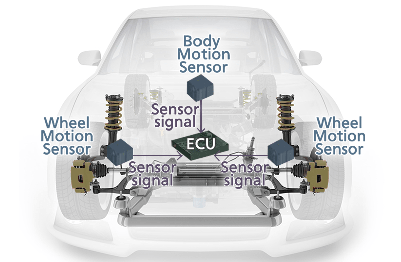 Active suspension system
