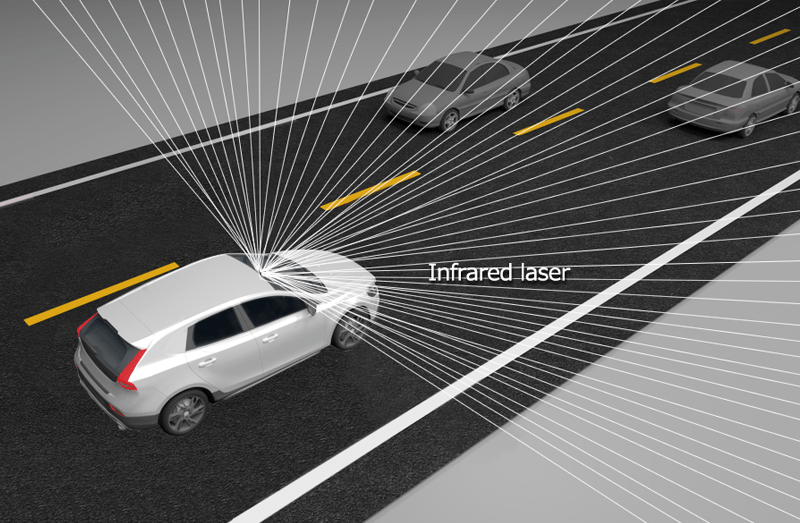 LiDAR / RADAR