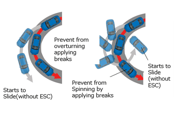 Passive safety application VDC (Vehicle Dynamics Control)