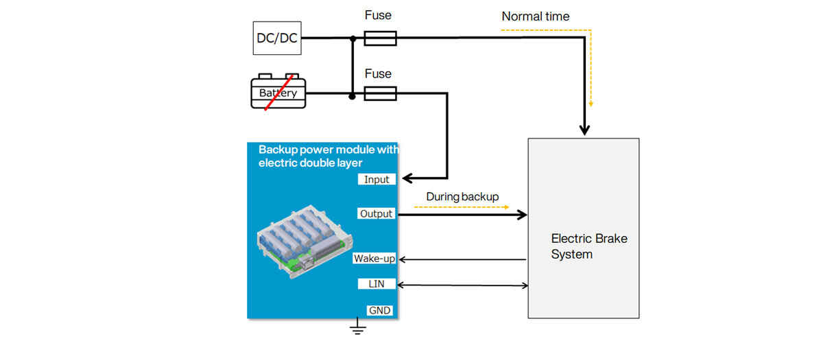 Electric double layer capacitors
