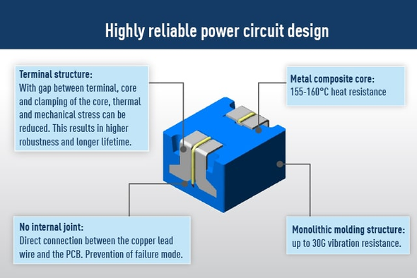 Power Choke Coils for the electrification in the automotive industry