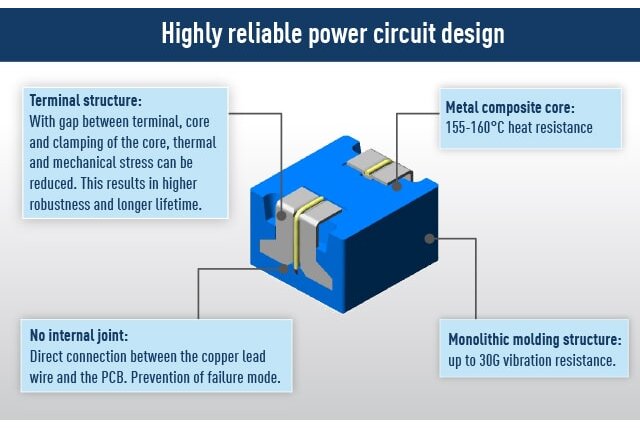 Power Choke Coils for the electrification in the automotive industry