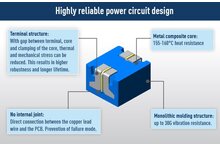 Power Choke Coils for the electrification in the automotive industry