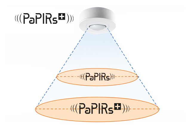 NEXT LEVEL MOTION DETECTION: PANASONIC INDUSTRY ENHANCES ITS PIR SENSOR PORTFOLIO WITH PAPIRS+