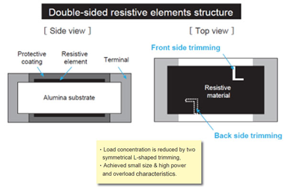 Cross-section showing the double-sided resistive element structure