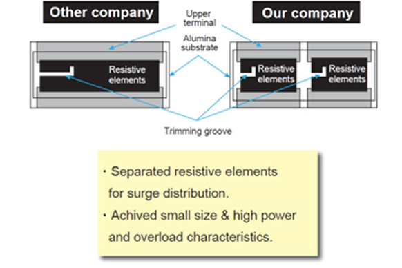Difference in construction between Panasonic resistors and components from other manufacturers