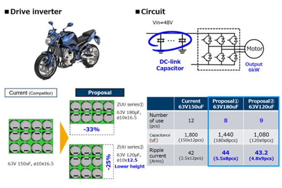 Increased circuit performance using the proposed components-ZUU