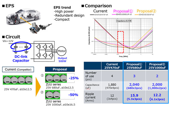 Comparison of both circuits considering the required PCB area_ZUU