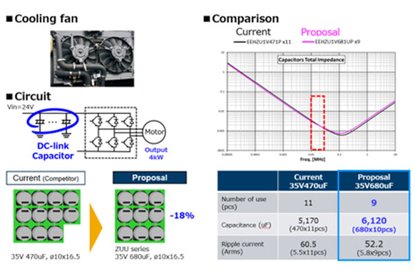 Hybrid capacitors not only improve parameters but also reduce PCB area _ZUU