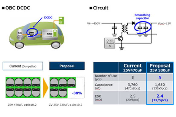 Better ESR parameters allow the use of a capacitor arrangement with a smaller capacity  ZV Series capacitors 