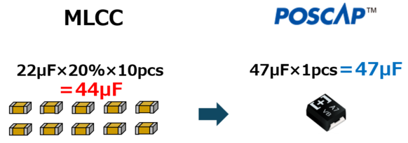 Example of replacing MLCC with POSCAP