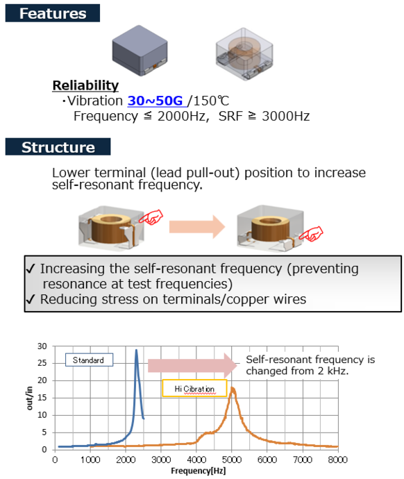 Features and strengths of vibration-resistant products