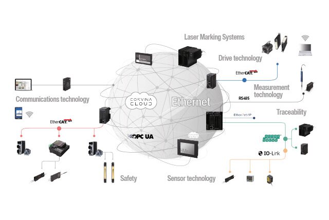 Discover our solutions for the IIoT