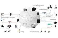 Discover our solutions for the IIoT