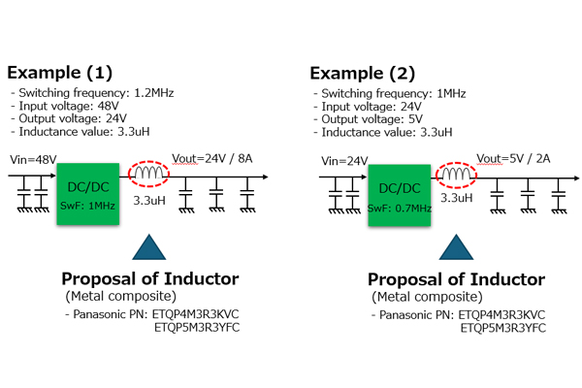 arget circuit points and benefits of Panasonic inductors