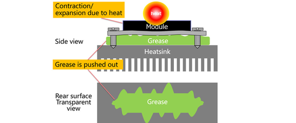 Increase in Thermal Resistance Caused by the Pump‑Out Phenomenon