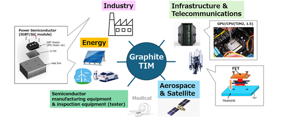 GraphiteTIM applications