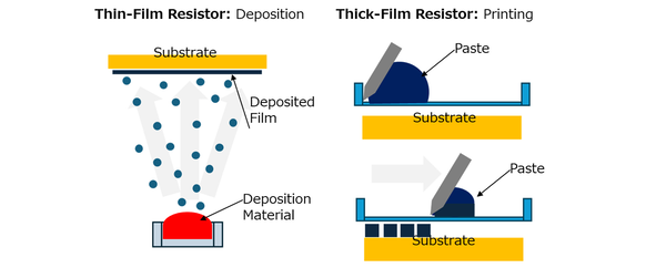 Overview of the Manufacturing Processes