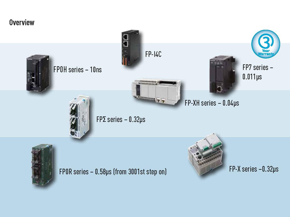 PLC product range Panasonic Industry