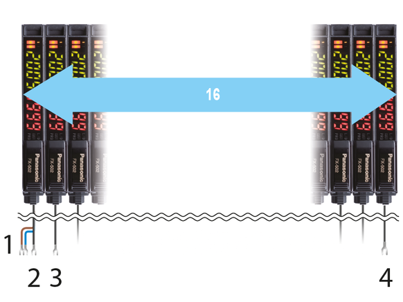 FX550 Wire-saving and space-saving design