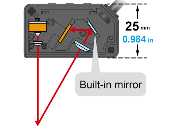 Sensors Measurement HG-C1000L with IO-Link compact miniaturized housing Panasonic Industry