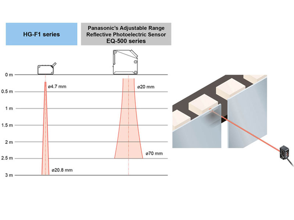 HG-F1 Sensor Narrow field sensing