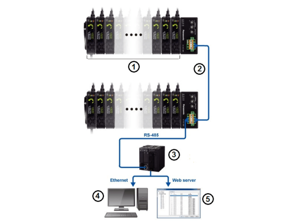 Sensors Measurement HG-S communication unit installation example Panasonic Industry