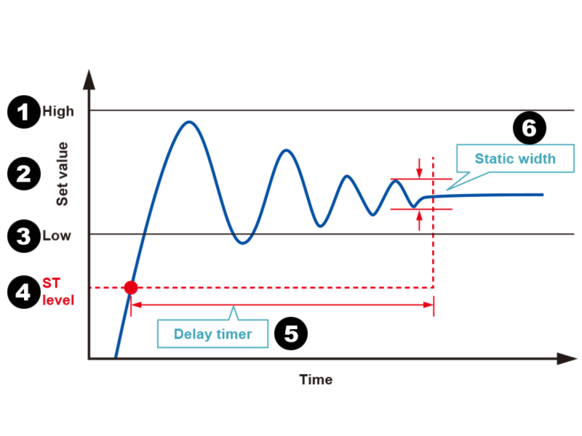 Sensors Measurement HG-S No need for trigger input thanks to self-trigger function Panasonic Industry