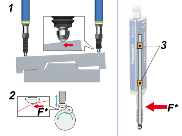 Sensos Measurement HG-S Resistance to lateral load Panasonic Industry