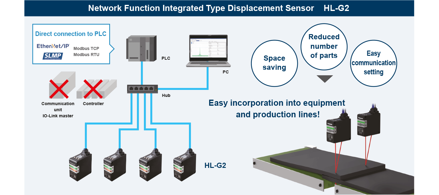 HL-G2 measurement sensor
