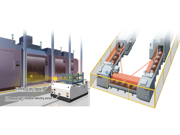 SF2C safety light curtain applications Panasonic Industry