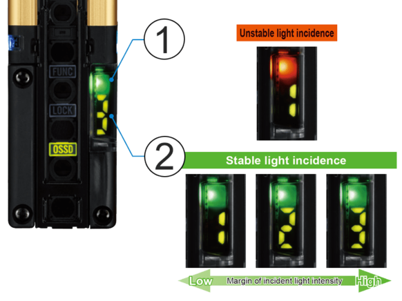 SF4D Digital indicator for stable light reception Panasonic Industry