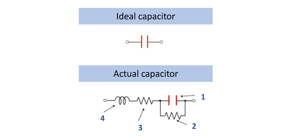 capacitors basic-knowledge charcteristics-ideal-actual