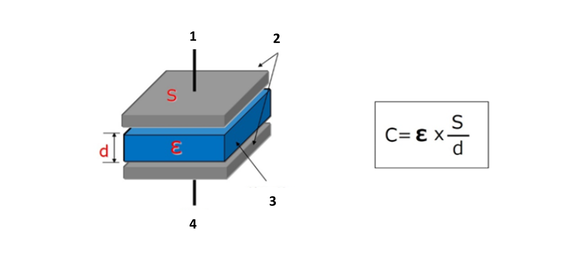 capacitors basic-knowledge structure