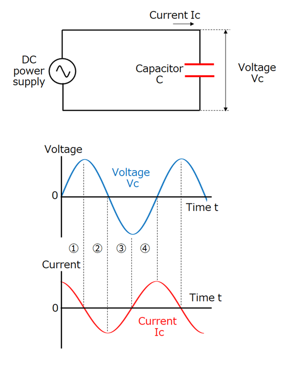 capacitors basic-knowledge waveform-ac