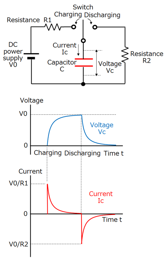 capacitors basic-knowledge waveform-charging-discharging