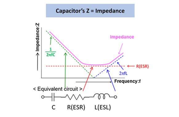 capacitors basic-knowledge z-impedance