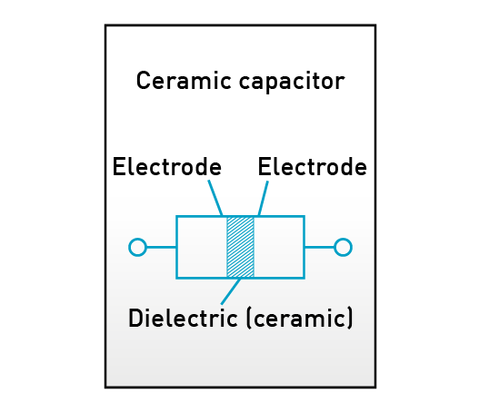 capacitors basic-knowledge ceramic-capacitors