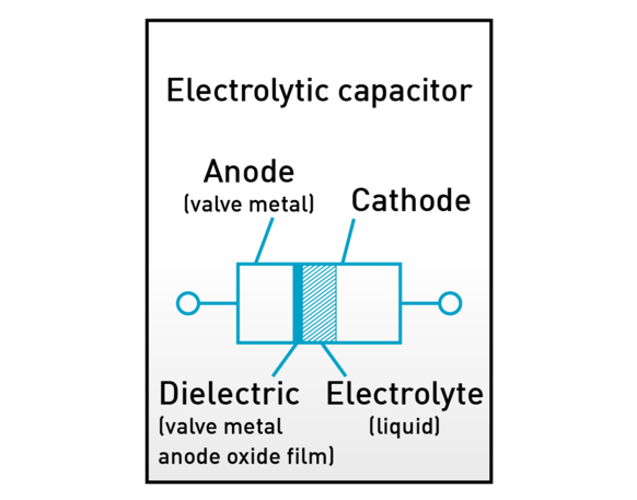 capacitors basic knowledge electrolytic