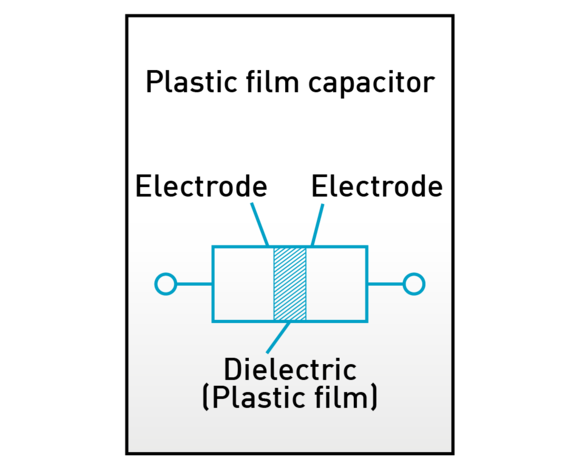 capacitors basic knowledge plastic film capacitors