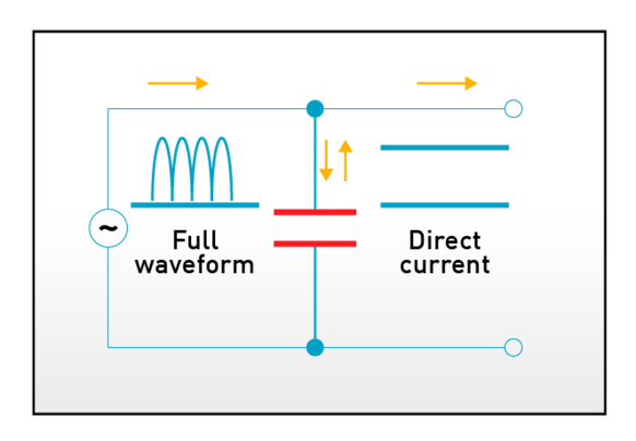capacitors basic-knowledge smoothing-circuit