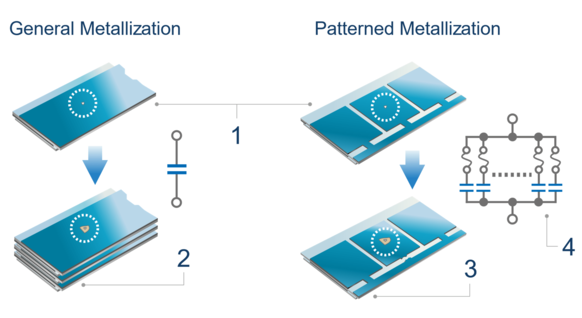 Capacitor: Film Built in fuse function Panasonic Industry