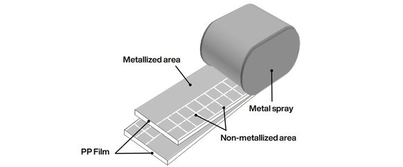 DC Link capacitors products