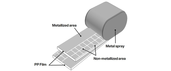 DC Link capacitors products