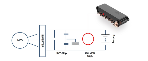DC Link capacitors graphic