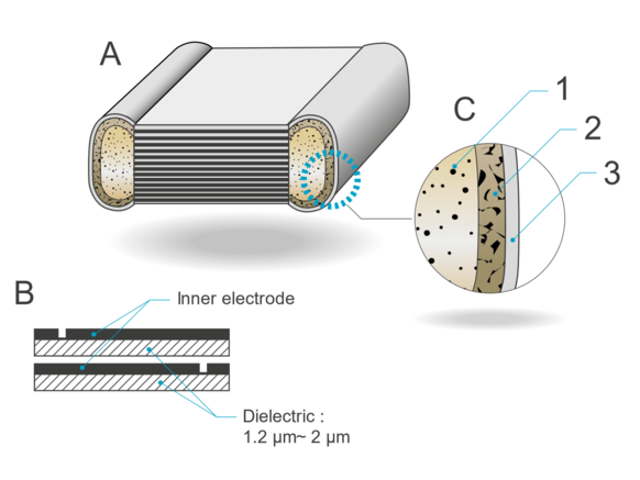 capacitors film smd echu construction new