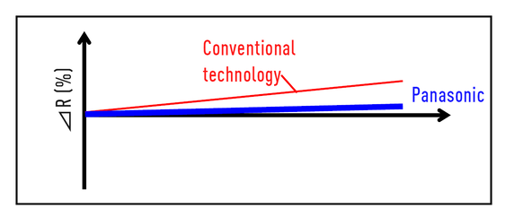 circuit protection multilayer NTC Thermistor comparison