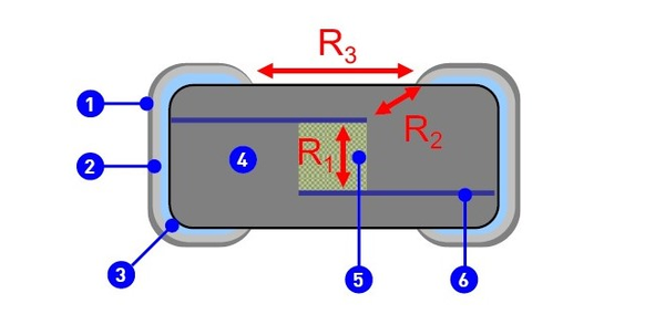 circuit protection multilayer NTC thermistors Thermistor comparison conventional
