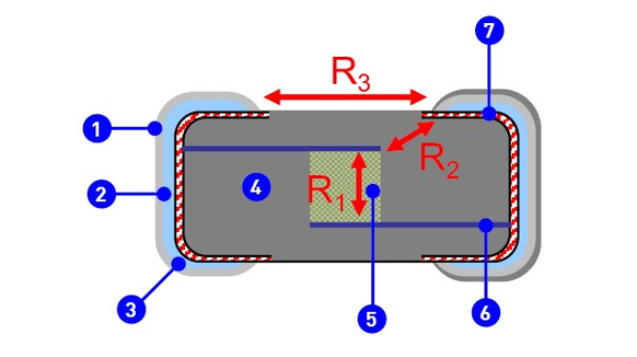 circuit protection multilayer NTC thermistors Thermistor comparison panasonic
